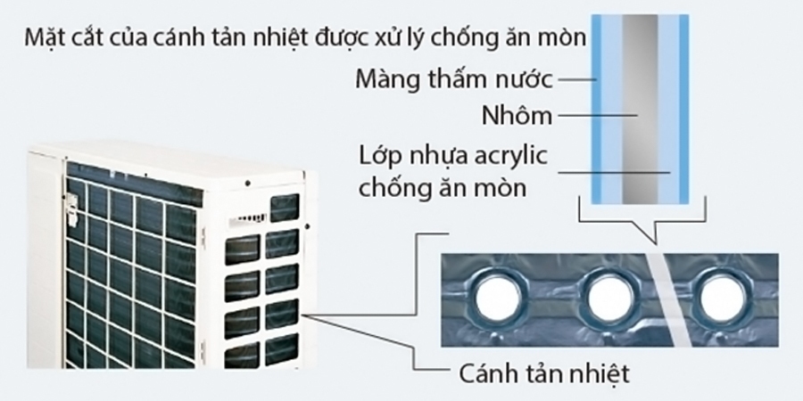 Máy lạnh Daikin FTKC35QVMV 1.5 HP có dàn nóng chống ăn mòn