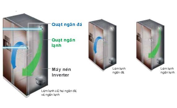 Tủ lạnh Hitachi R-V720PG1X 600 lít làm lạnh nhanh hiệu quả