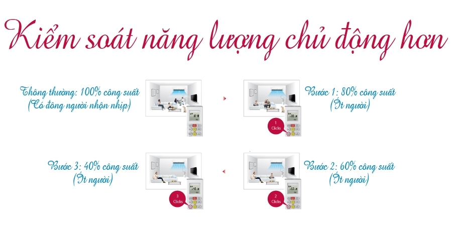 Máy lạnh LG V13END 1.5 HP giá tốt tại Nguyễn Kim
