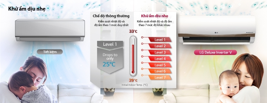 Máy lạnh LG V10ENC - Chế độ giữ ẩm