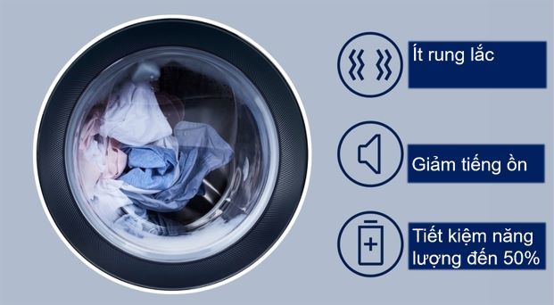 Máy giặt Electrolux sở hữu động cơ Eco Inverter tiết kiệm điện, chống ồn
