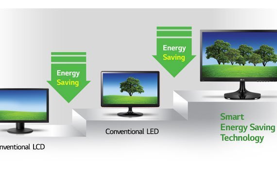 Màn hình máy tính LED LG 24M47VQ tiết kiệm điện năng