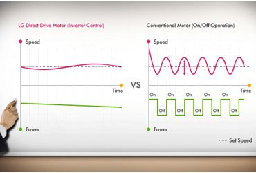 Máy giặt LG WD-16600 tiết kiệm nước và năng lượng