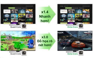 TV LED SAMSUNG UA55JS9000KXXV bộ vi xử l&yacute; nhanh gấp 1.4 lần