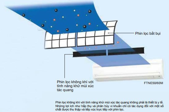 Phin lọc không khí máy lạnh Daikin FTNE35MV1V9/RNE35MV1V9 với tính năng khử mùi xúc tác quang có khả năng giữ lại các hạt bụi nhỏ và loại bỏ vi khuẩn Phin lọc không khí máy lạnh Daikin FTNE35MV1V9/RNE35MV1V9 với tính năng khử mùi xúc tác quang có khả năng giữ lại các hạt bụi nhỏ và loại bỏ vi khuẩn