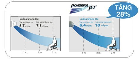 Luồng gió mạnh của máy lạnh Sharp AH-AP12PMW thổi trực tiếp giúp bạn cảm thấy mát lạnh nhanh chóng.