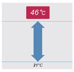 Dãy hoạt động lên đến 46°C phù hợp cho khu vực có khí hậu nhiệt đới.