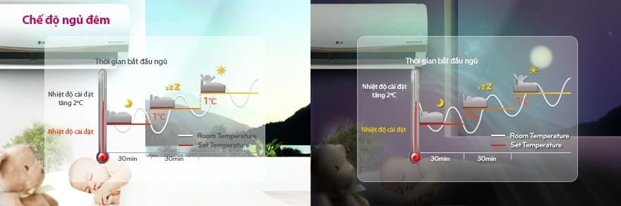 M&aacute;y lạnh LG V10ENC - Chế độ ngủ đ&ecirc;m