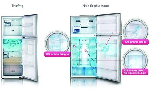 Tủ lạnh loại nào tốt? Tủ lạnh Sanyo SR-Q285RB 252 lít