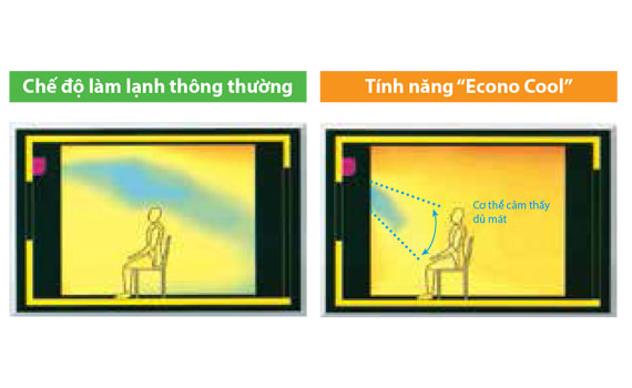 Máy lạnh Mitsubishi Electric MS/MU-H10VC tiết kiệm năng lượng