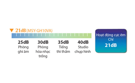 Máy lạnh Mitsubishi Electric MS/MU-H10VC vận hành cực êm