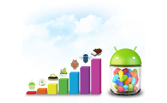 Điện thoại Samsung Galaxy Young có hệ điều hành dễ sử dụng