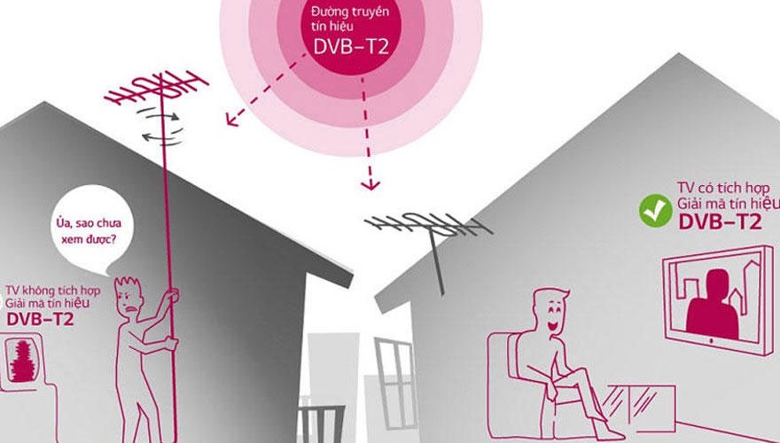 Tivi thông minh LG 43 inches 43LH590T cho hình ảnh sắc nét