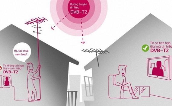 Tivi LED Panasonic TH-32D300V tích hợp đầu thu KTS DVB-T2