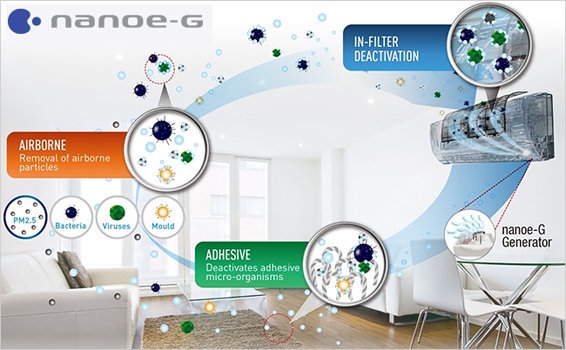 Máy lạnh Panasonic CU/CS-U9SKH-8 trang bị màng lọc khuẩn Nanoe-G
