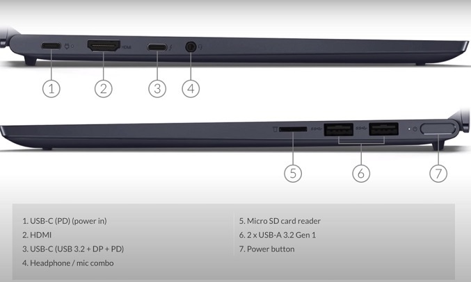 Laptop Lenovo Yoga Slim 7 14ITL05 i7-1165G7 14 inch 82A3004FVN - cổng kết nối