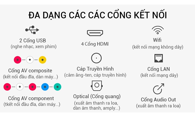 Smart tivi LG 4K OLED 55 inch E8PTA đa dạng cổng kết nối