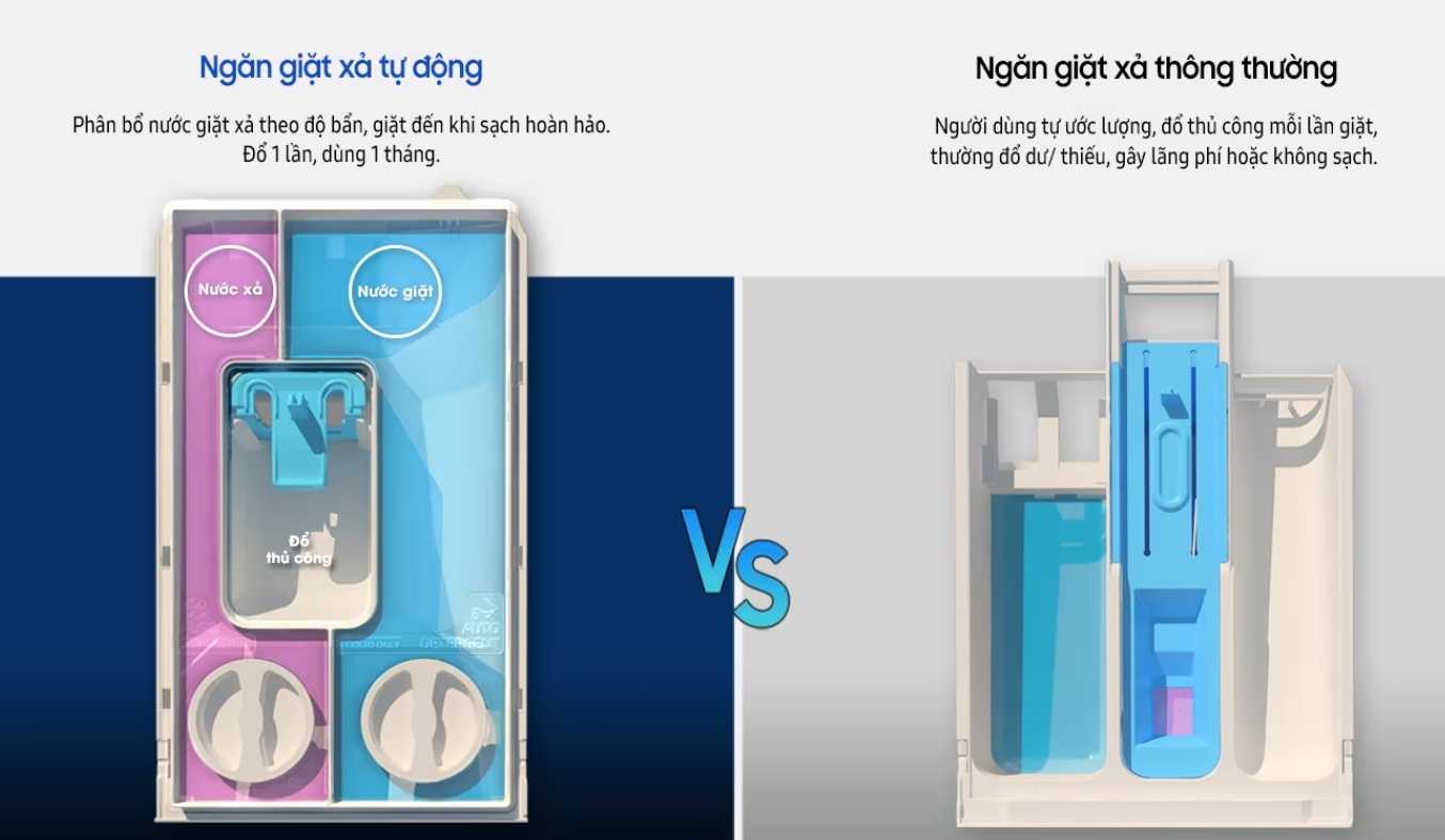 Máy giặt Samsung Inverter 24 kg WF24B9600KV/SV - Tự động phân bổ nước Giặt