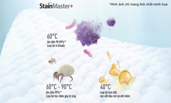 Máy giặt sấy Panasonic NA-V10FC1LVT 10/2kg Giặt nước nóng, loại bỏ tác nhân gây dị ứng