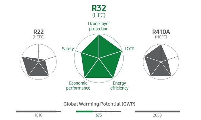 Máy lạnh Samsung Inverter 1 HP AR10TYGCDWKNSV - gas R32
