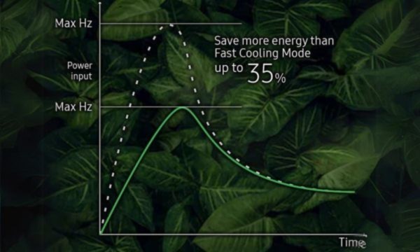 Máy lạnh Samsung Inverter 1.5 HP AR13DYHZAWKNSV - Eco tiết kiệm điện