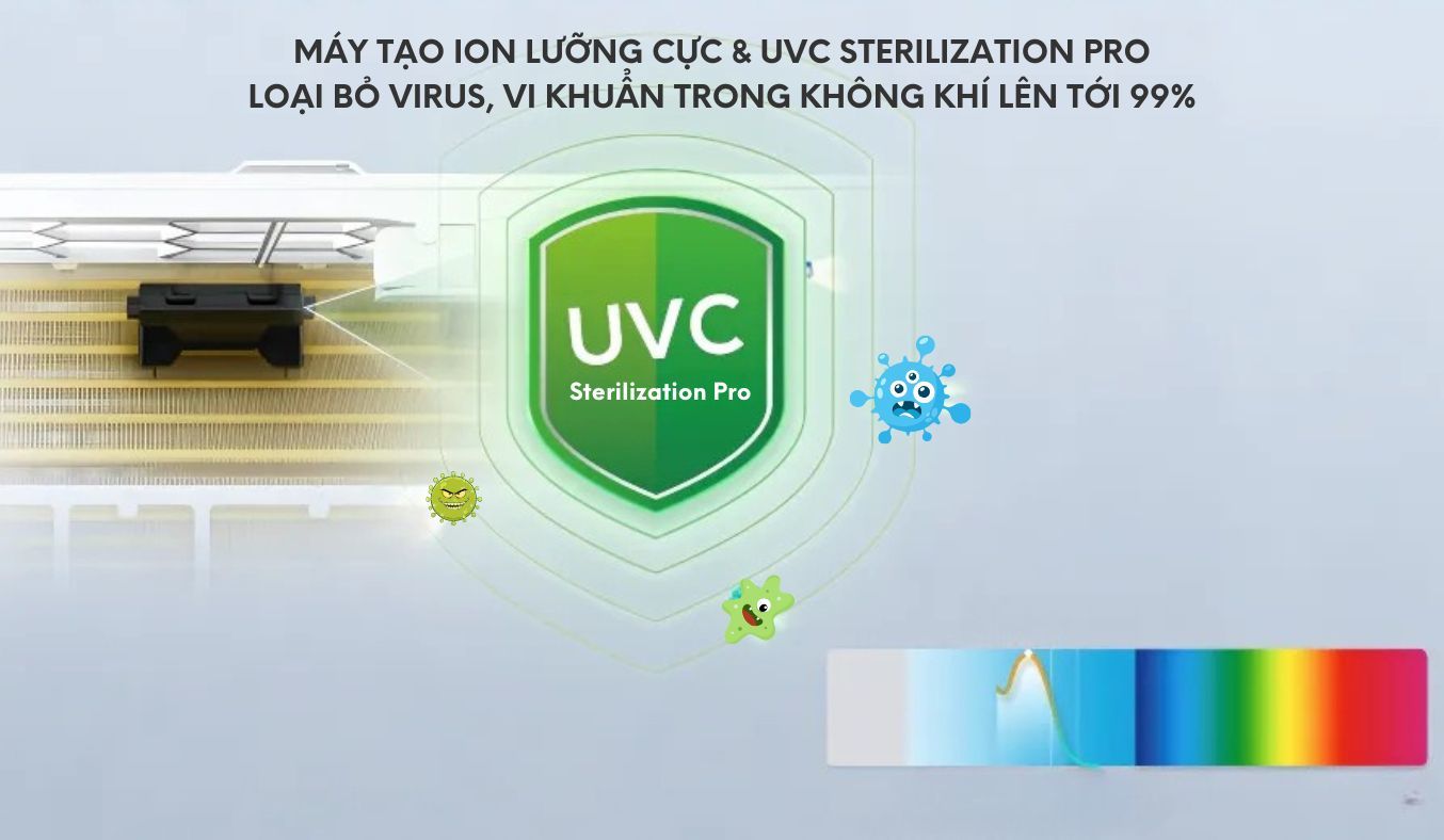 Máy lạnh TCL Inverter BreezeIN Pro