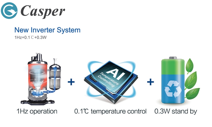 Máy lạnh Casper Inverter 1 HP GC-09TL25 công nghệ thông minh i saving