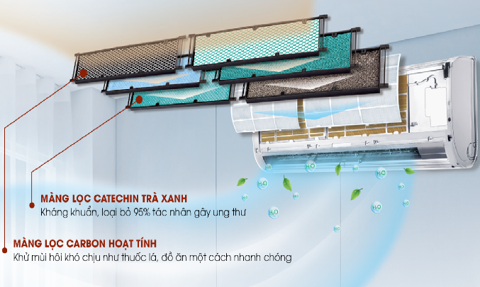 Máy lạnh Gree 1 HP GWC09KB-K6N0C4 - Màng lọc mật độ cao