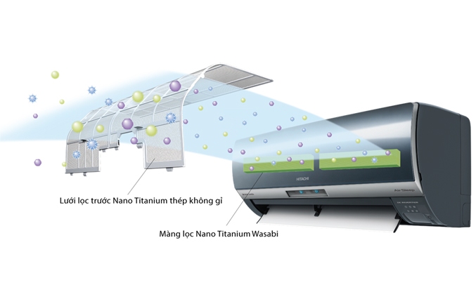 Máy lạnh Hitachi 1.5HP RAS-X13CGV(R)/RAC-SX13CGV bảo vệ môi trường