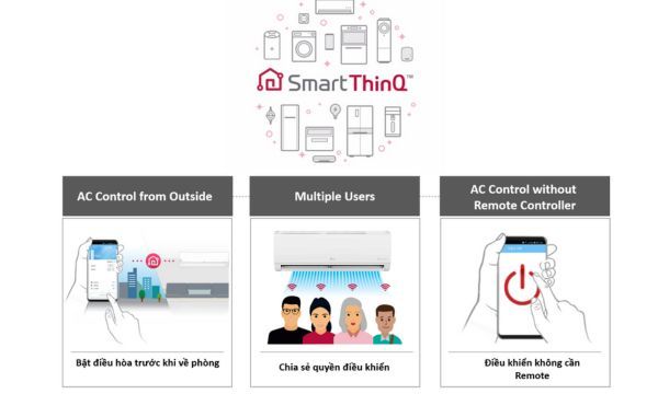 Máy lạnh LG Inverter 1 HP V10WIN1 Điều khiển từ xa qua điện thoại thông minh