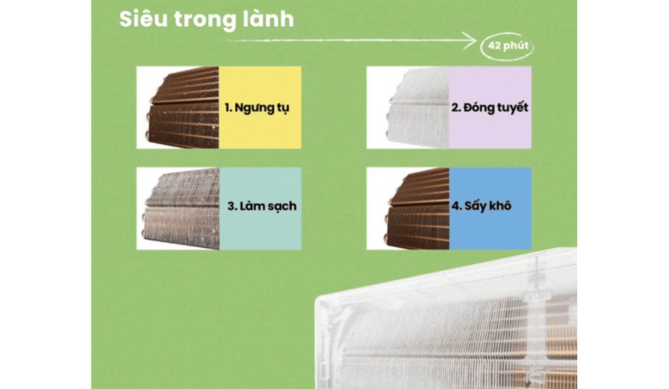 Máy lạnh Comfee Inverter CFS-VGP