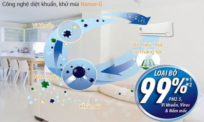 Máy lạnh Panasonic 1.5HP CU/CS-N12SKH-8 kháng khuẩn khử mùi