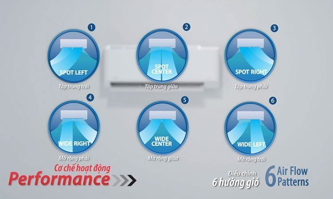 Máy lạnh Toshiba 2HP RAS-H18QKSG-V 11 nấc điều chỉnh