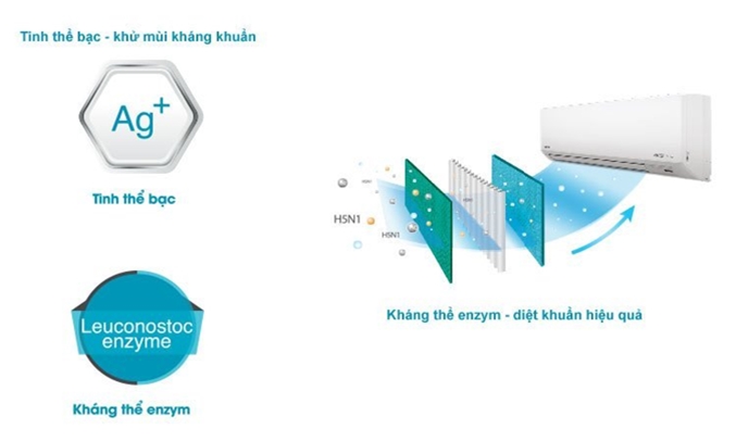 Máy lạnh Toshiba RAS-H13S3KV-V 1.5 HP diệt khuẩn và khử mùi