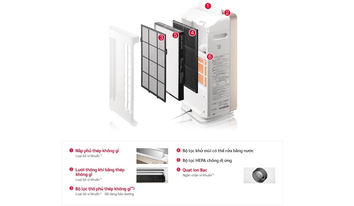 Máy Giặt ELECTROLUX 8 KG EWF8025BQWA