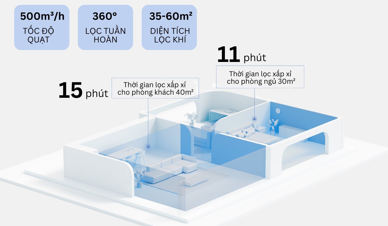 Máy lọc không khí Xiaomi Smart Air Purifier 4 Compact EU (BHR5860EU) phạm vi lọc rộng