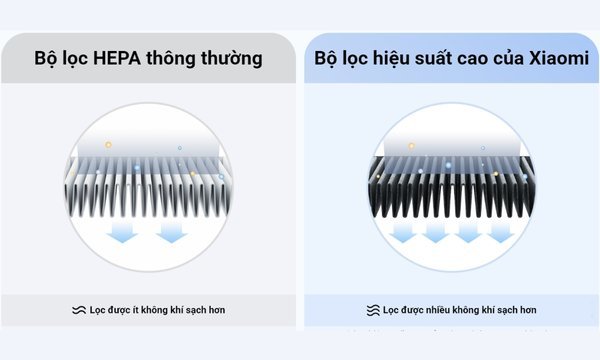 Máy lọc không khí Xiaomi Smart Air Purifier 4 Compact EU (BHR5860EU) Cảm biến nhận diện vật chất