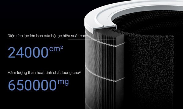 Máy lọc không khí Xiaomi Smart Air Purifier 4 Compact EU (BHR5860EU) Đèn báo chất lượng không khí 4 màu
