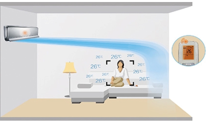 Máy lạnh Gree Inverter 2 HP GWC18FD-K6D9A1W