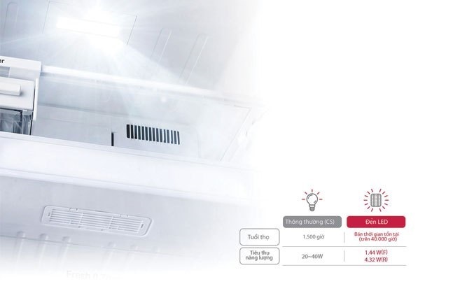 Tủ lạnh LG Inverter 626 lít GR-B247JS