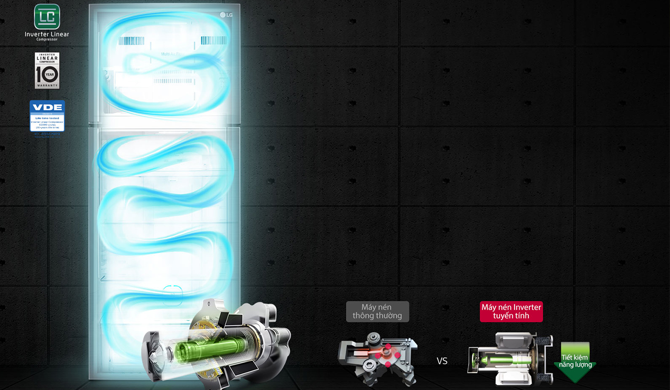 Tủ lạnh LG 512 lít GN-L702SD tiết kiệm điện năng