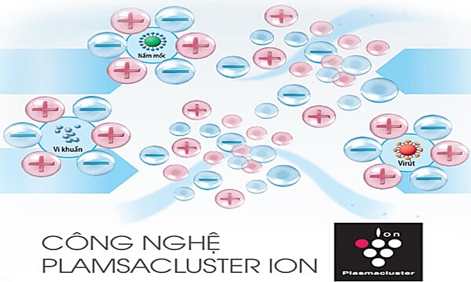 Tủ lạnh Sharp SJ-XP435PG-BK khử mùi phân tử bạc