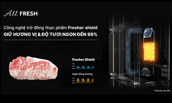 Tủ lạnh Aqua Inverter 660 lít AQR-M727XA(GS)U1 - Công nghệ trữ đông thực phẩm Fresher Shield