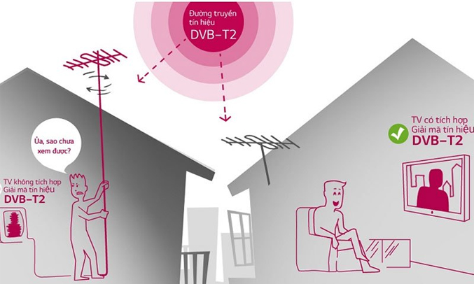 Tivi Led LG 43 inch 43LH511T tích hợp đầu thu DVB-T2