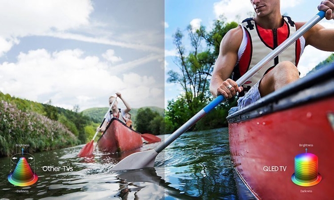 Công nghệ Supreme UHD Dimming trên Tivi Led Samsung QA55Q7FAMKXXV 
