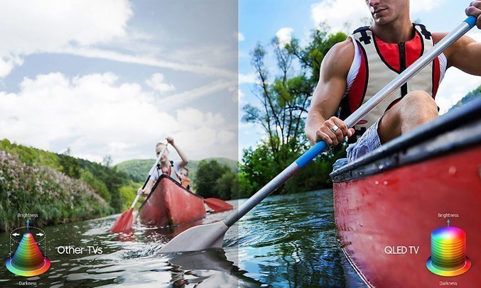 Tivi QLED Samsung QA55Q8CAMKXXV độ phân giải UHD Dimming