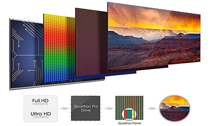Tivi LED Sharp LC-60LE960X hình ảnh tương đương Ultra HD