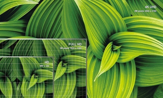 Android QLED Tivi TCL 4K 55 inch 55C715 - Độ phân giải 4k UHD