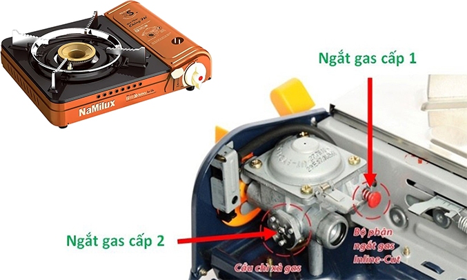 Bếp gas Mini Namilux 2s-Pro NH-054PF với kiểu dáng độc đáo