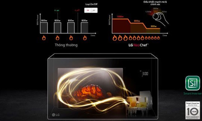 Lò vi sóng LG MH6565DIS 25 lít chiếu sáng tốt